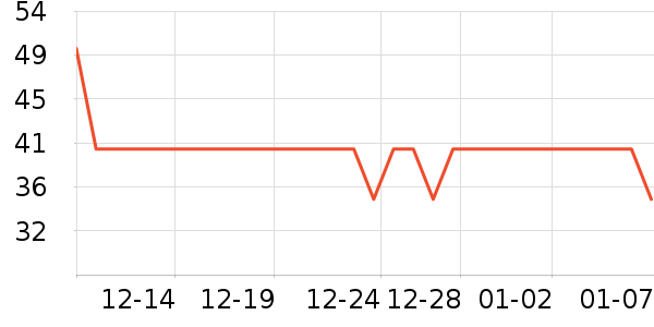 è��������ʷ�۸�