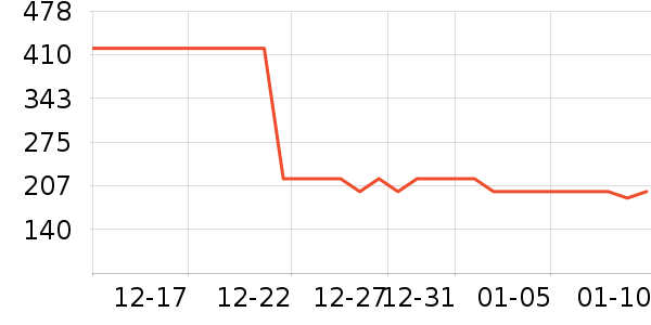 ���شﳵ����/ӣ����ʷ�۸�