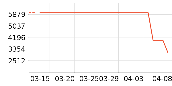 ������ˮ����ʷ�۸�