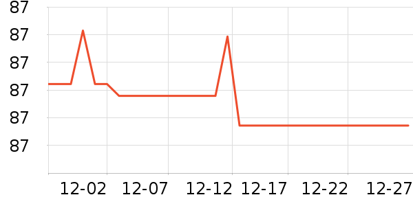 Foss Phil���п���ʷ�۸�