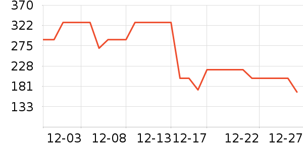 ������ë����Ʒ��ʷ�۸�