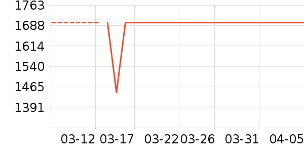 ������ʾ����ʷ�۸�