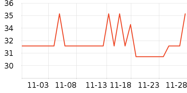 ���µ�ʫ������ʷ�۸�