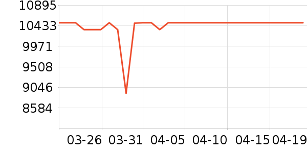 ��˶�ʼǱ�������ʷ�۸�