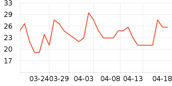 ˼�������ʷ�۸�