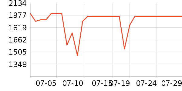 �׼�ϴ�ػ���ʷ�۸�