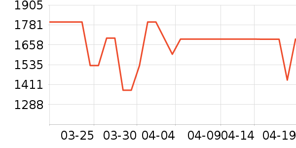 �׼�ϴ�ػ���ʷ�۸�