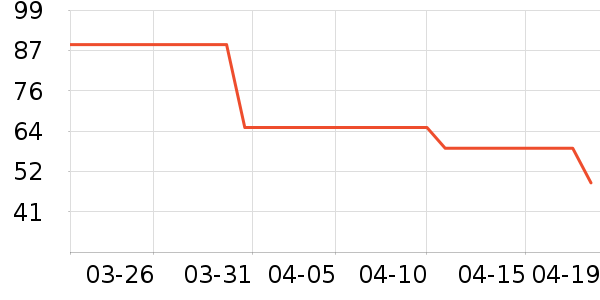 ��̤�˶�T��/POLO����ʷ�۸�