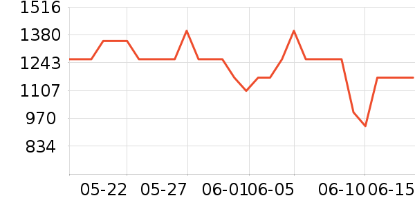 �ղ�����ˮ����ʷ�۸�