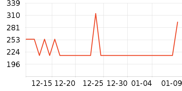 ���������������ʷ�۸�