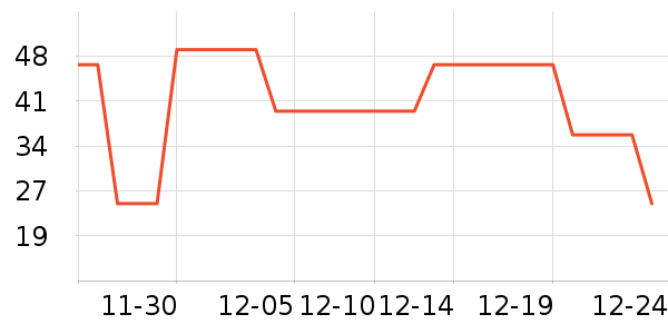 Fiton Ton������ʷ�۸�