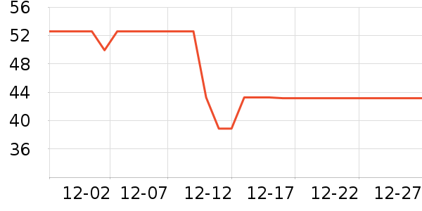 ��ʱ�������̲�Ʒ��ʷ�۸�