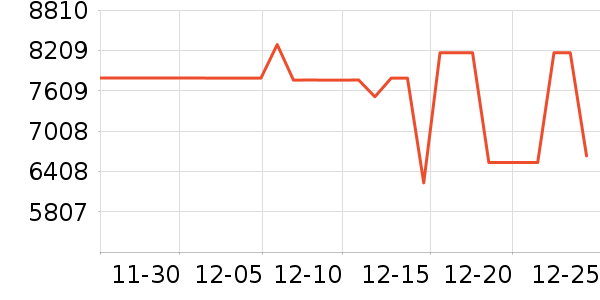 ���������ʷ�۸�