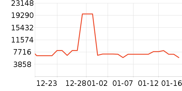 ���������ʷ�۸�