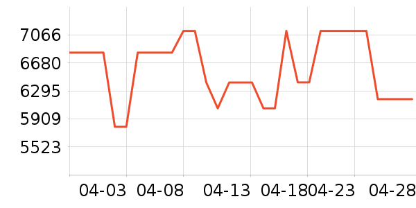 ���������ʷ�۸�