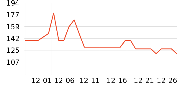 �Ա���ȫ������ʷ�۸�