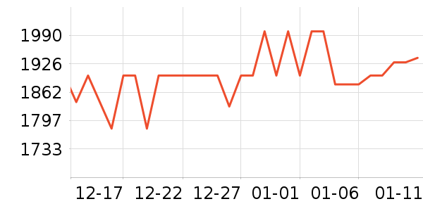 ��ʯ��������ʷ�۸�