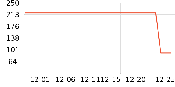 ����֮����֯��ʷ�۸�