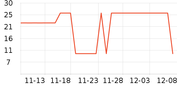 ϿɼҾ DERKOHOUSE๤ʷ۸