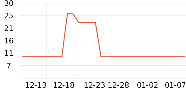 �ϿɼҾ� DERKOHOUSE��๤����ʷ�۸�