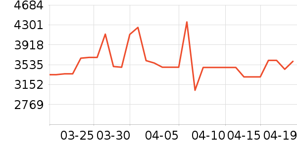 ����˹ɨ�ػ�������ʷ�۸�