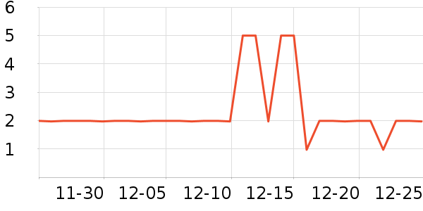 ����Ʒ�Ƹ�����ʷ�۸�