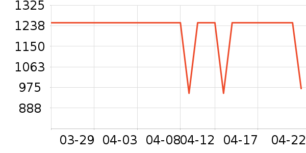 ����ɭ������ʷ�۸�