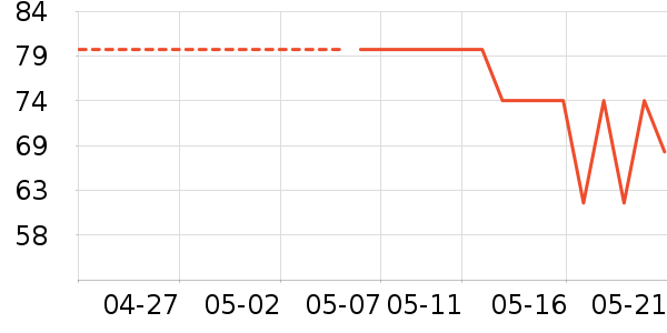 �춹Ůʿ�ڿ���ʷ�۸�