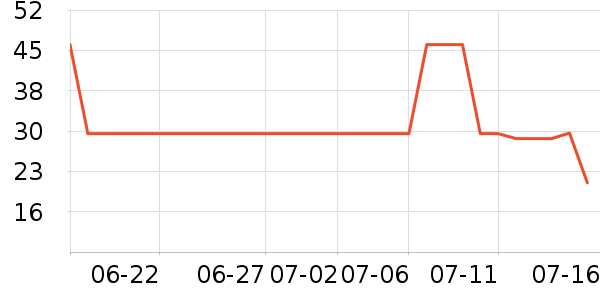 ���������ʷ�۸�