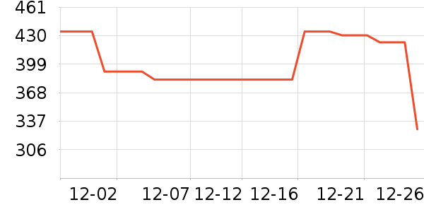 ����ȡů����ʷ�۸�