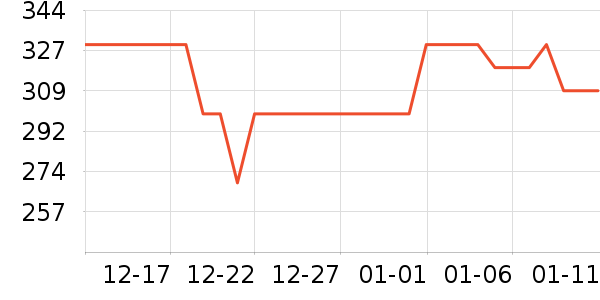 ��������������ʷ�۸�