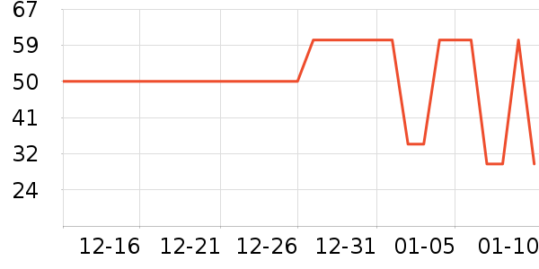 ������ֹ�/������ʷ�۸�