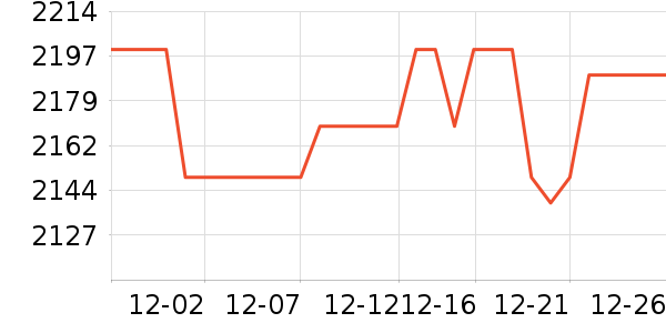 One's Member������ʷ�۸�