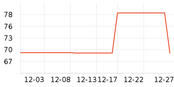 �ű��˶�T��/POLO����ʷ�۸�