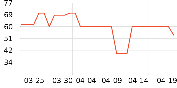 �ݱ���ɫ������ʷ�۸�