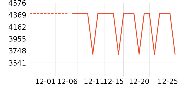 ������ʾ����ʷ�۸�