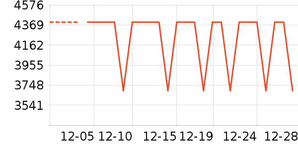 ������ʾ����ʷ�۸�