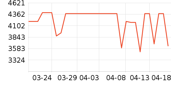 ������ʾ����ʷ�۸�