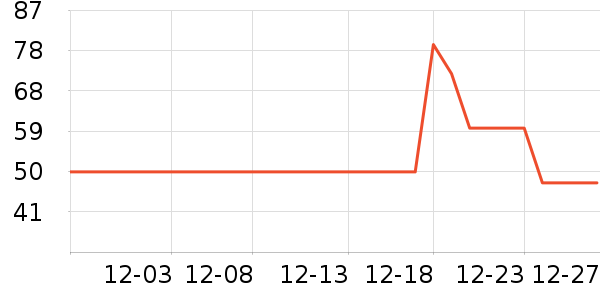 ��ũ����/������ʷ�۸�