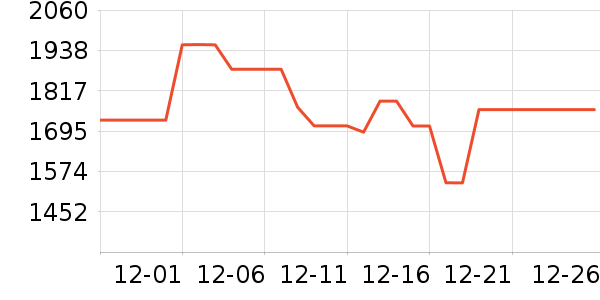 �׼ҿ�����������ʷ�۸�