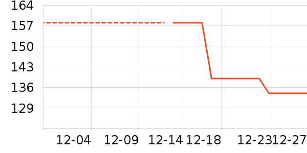 �ĵϼѵ������ʷ�۸�