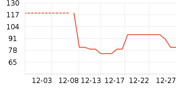 è��������ʷ�۸�