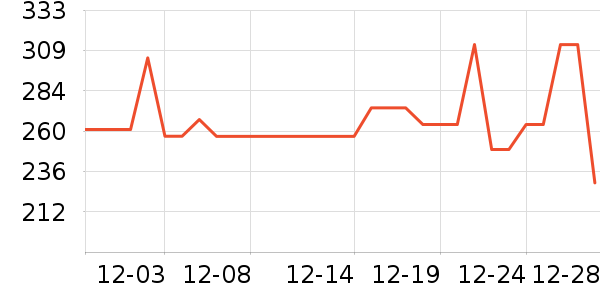 ɼɼ������ʷ�۸�