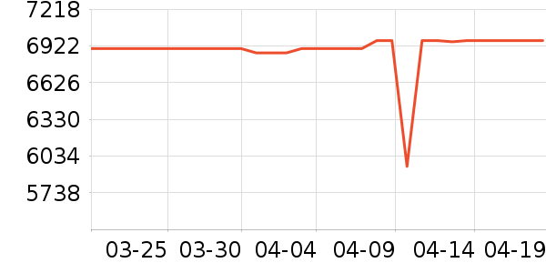 ��е�����ʼǱ�������ʷ�۸�