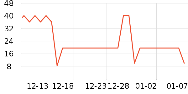 ����������������ʷ�۸�