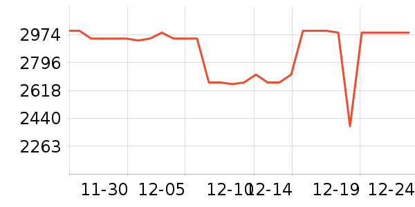 ���Ŀյ���ʷ�۸�