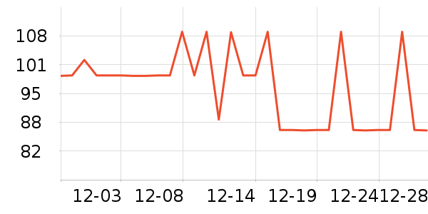 ��ʿ�ȫ������ʷ�۸�