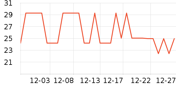 ��Ҽ��Ʒѧ���ľ���ʷ�۸�