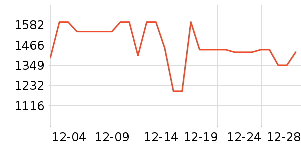 ��ʩ��������ʷ�۸�