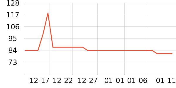 ľ��ɭ�˶�װ��ʷ�۸�